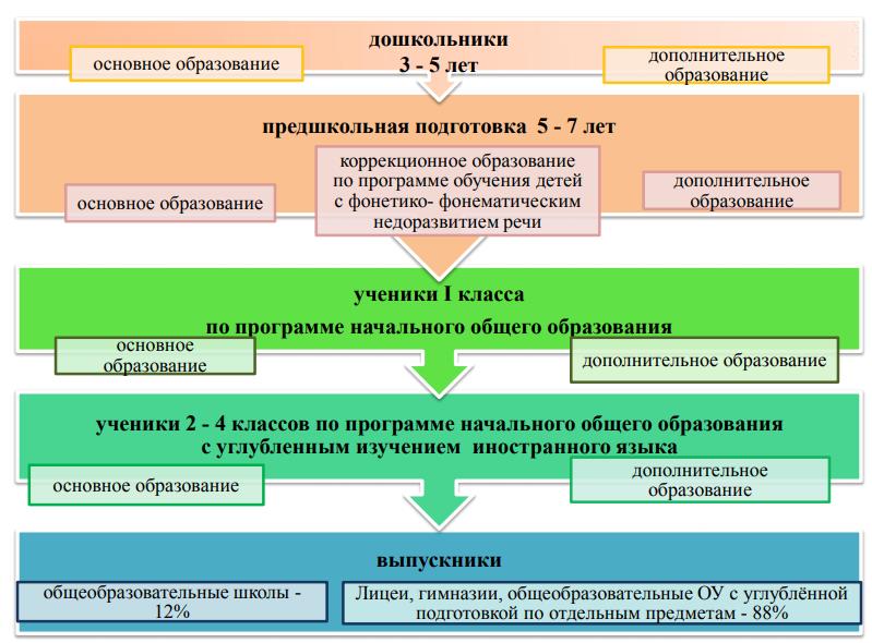 Индивидуальный маршрут учащегося
